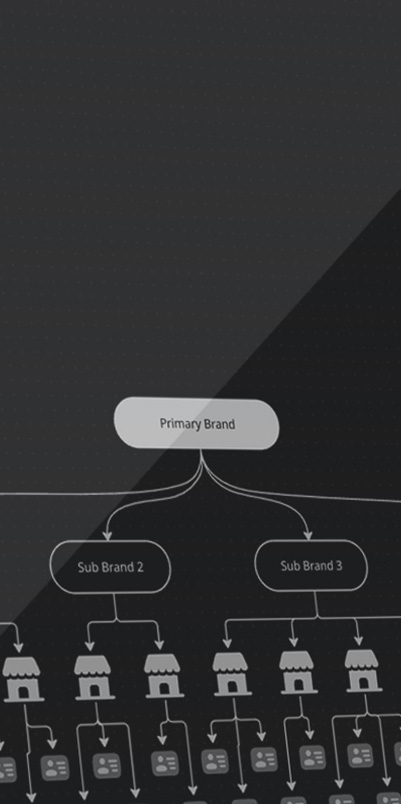 sub-brands